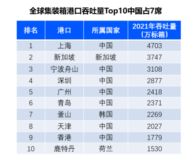全球供應鏈格局重塑，中國供應鏈優(yōu)勢助力企業(yè)出海遠航