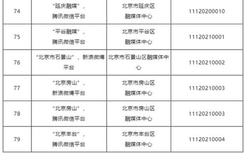 北京公布互聯(lián)網(wǎng)新聞信息服務單位許可名單，推動行業(yè)規(guī)范發(fā)展
