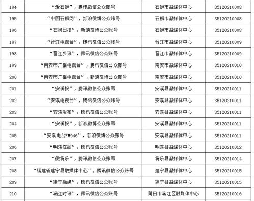 福建省互聯(lián)網(wǎng)新聞信息服務單位許可信息解析
