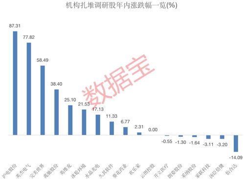 內鏡龍頭獲400多家機構調研，透露行業新動向，17家上市公司熱度高，4家預計全年凈利潤翻倍