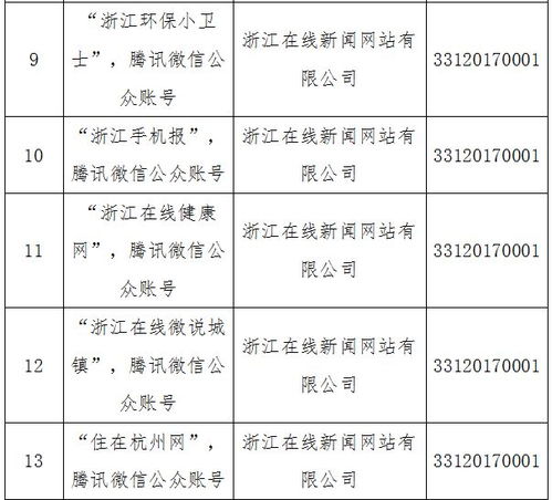 溫州日報報業集團獲省網信辦許可，四大服務項目深耕互聯網新聞領域