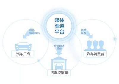 行圓探索互聯網與汽車產業融合，引領服務新模式變革