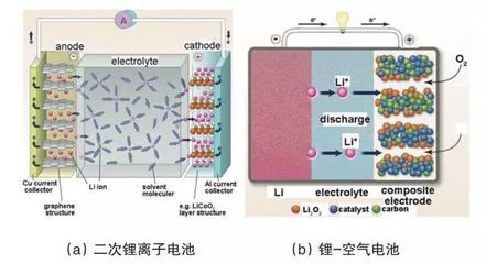 吉泰科 全固態(tài)鋰電池材料、結(jié)構(gòu)與研究進(jìn)展及其在車載充電機(jī)領(lǐng)域的應(yīng)用前景